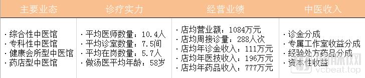 我们研究了16家中医药企业，找出了拉动第二曲线增长的十条路径