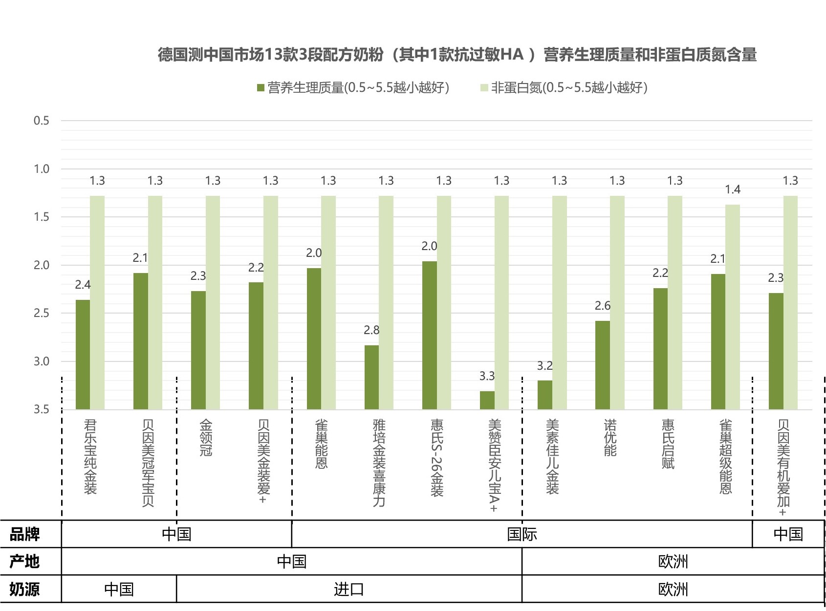 德国12款奶粉对比,国产婴儿奶粉与进口婴儿奶粉比较
