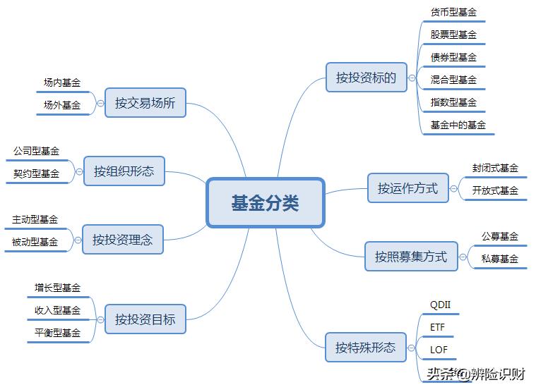 基金的100个基本知识,十大基金实战操作技巧