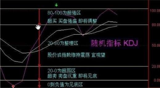 炒股秘籍股票分析方法,炒股小秘籍视频
