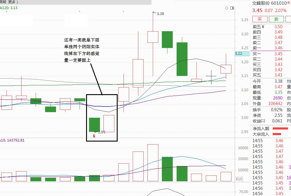 干货a股,今日阳包阴股市分析