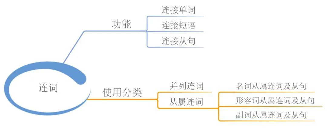 英语语法快速记16张图小学,2023三年级上册英语语法知识归纳