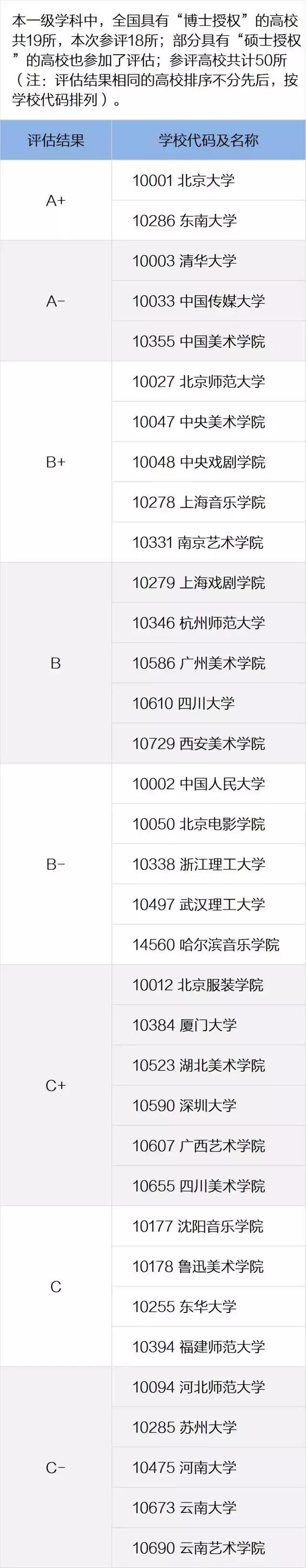教育部唯一认可艺术类专业院校权威排名！艺术生你的学校上榜了吗