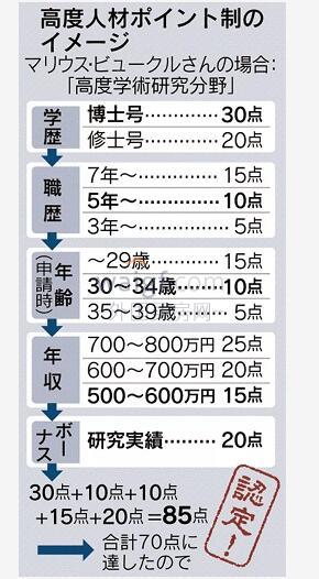 日本绿卡申请条件及费用,日本绿卡回国政策