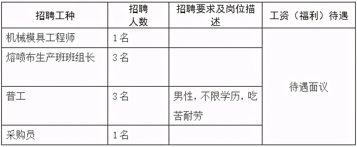 工资8000-12000的工作佛山狮山,佛山狮山日结工包吃住