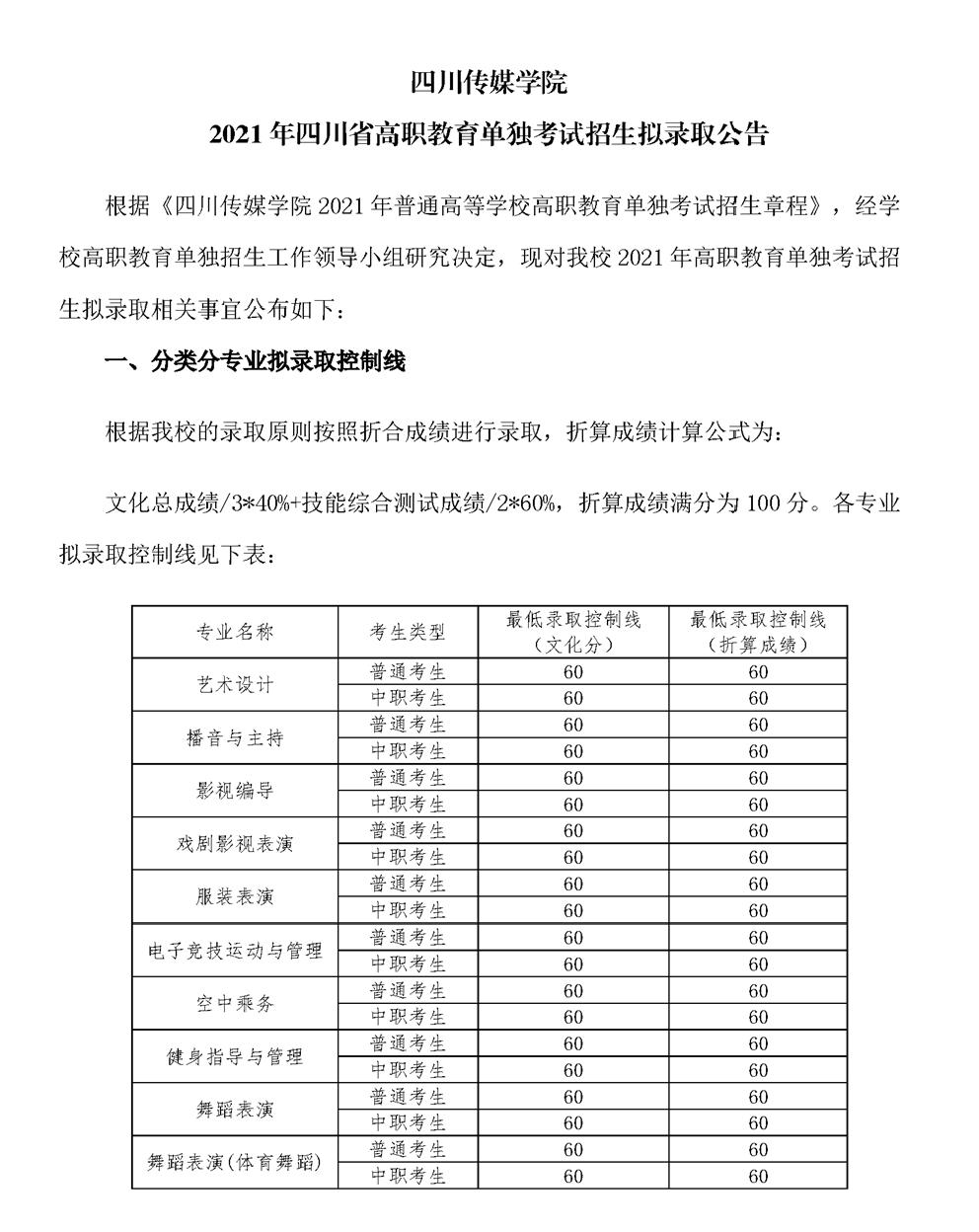 2022内江高职院校单招录取分数线,2023单招六类各院校录取分数线