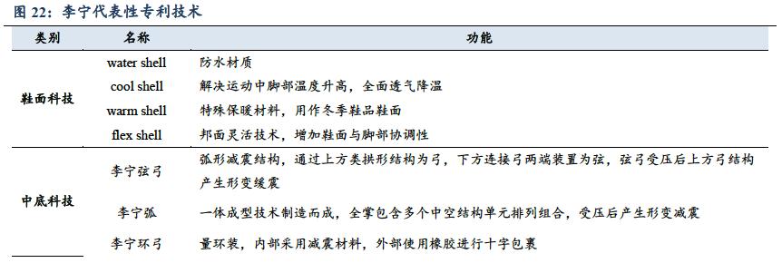 耐克阿迪达斯商战,耐克阿迪财报对比
