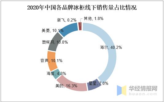 冷柜行业现状及分析,冰柜市场怎么样