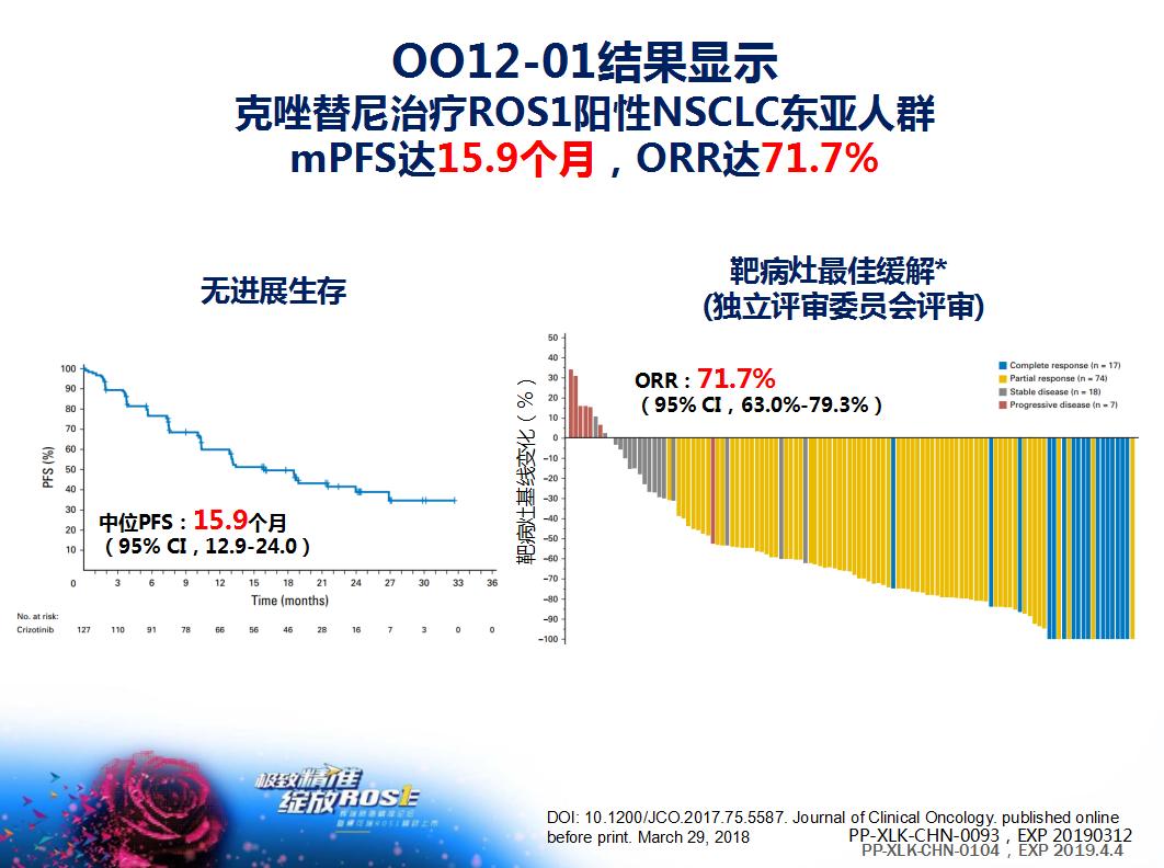 ros1基因融合治疗肺癌,ros1融合型肺癌