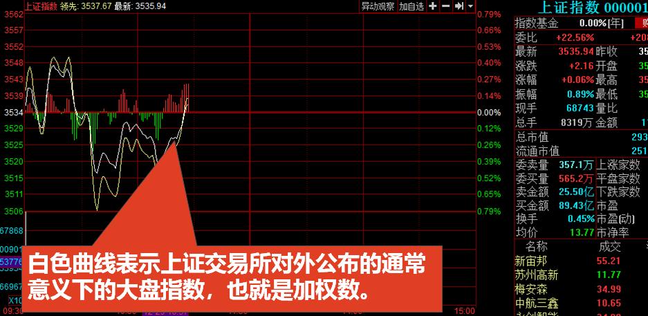 股票入门基础知识怎么看盘,初学股票看盘基础知识