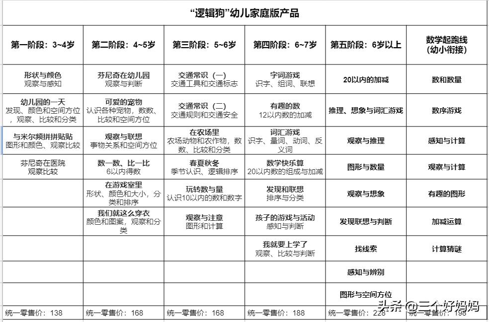 逻辑狗儿童思维训练3-4岁,德国逻辑狗思维训练的好处