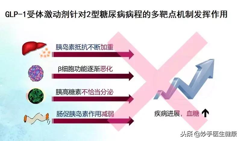 百达扬降糖药有哪些,百达扬降糖效果怎么样