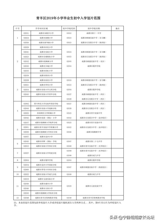 成都小升初大摇号和小摇号的区别,什么是摇号小升初