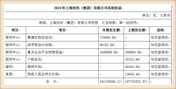 纺织集团最新状况,中国最大的纺织企业排名