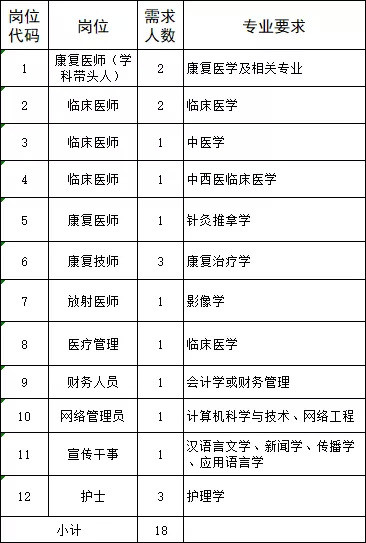 2024事业编湖南最新招聘,湖南省2024事业编制招聘岗位表