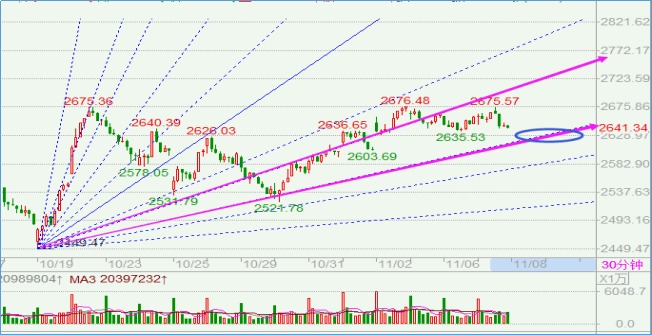 小林复盘指数视频,小林复盘最新点评