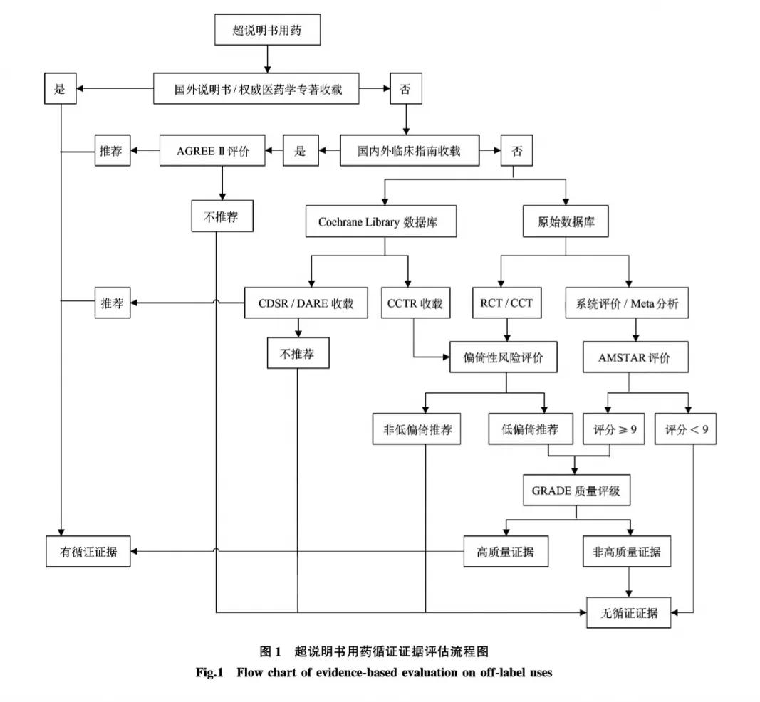 孟鲁司特为什么对咳嗽效果那么好,孟鲁司特钠治过敏吗