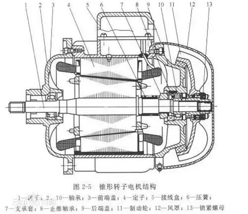 电机功率和电流对照表,交直流线径与功率电流对照表