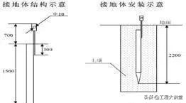 视频监控系统施工六大关注事项,完整版视频监控系统管理制度