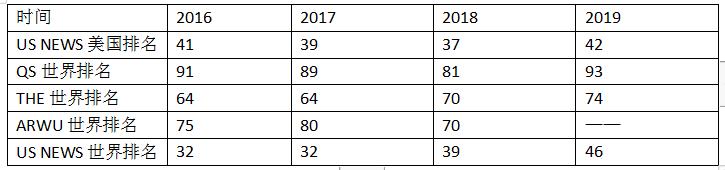 波士顿大学详细介绍,波士顿大学医学怎么样