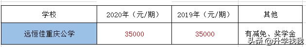 247000！2020年重庆民办小学学费出炉，又又又涨价了