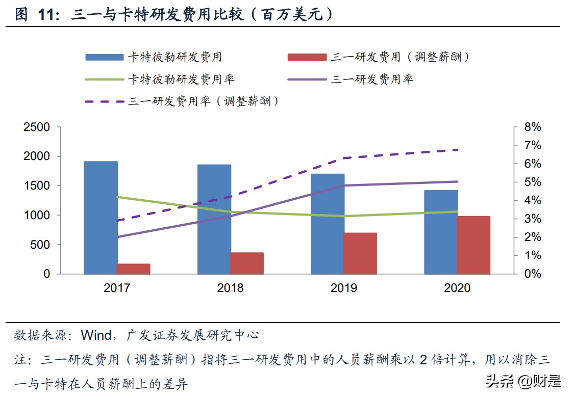 机械行业研究,目前机械设备行业现状