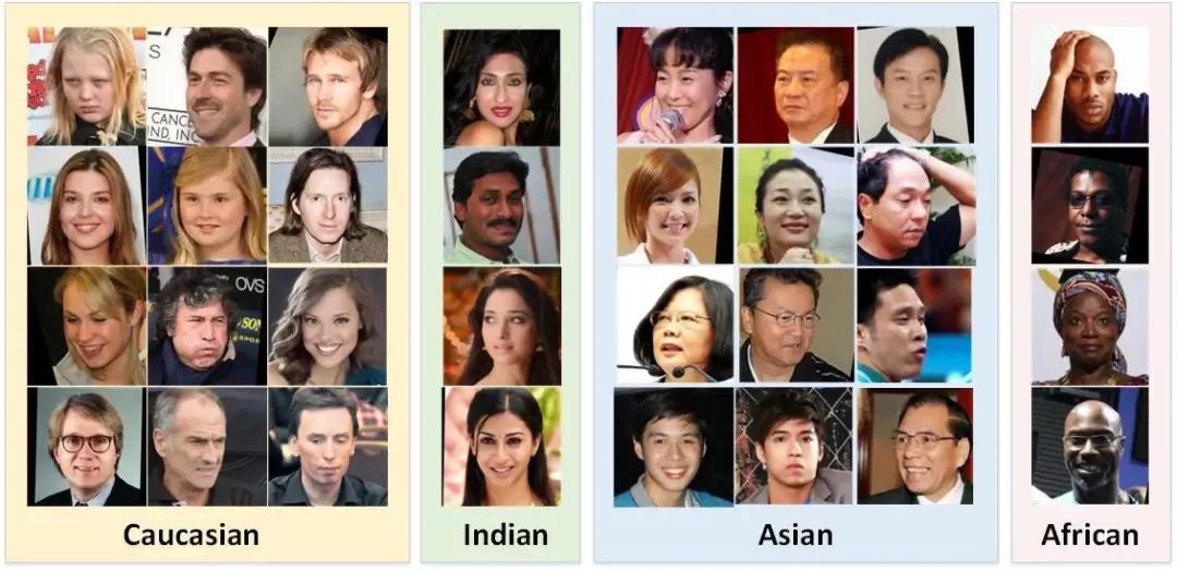 超两万字的最全人脸数据集介绍汇总，从人脸检测到人脸风格化