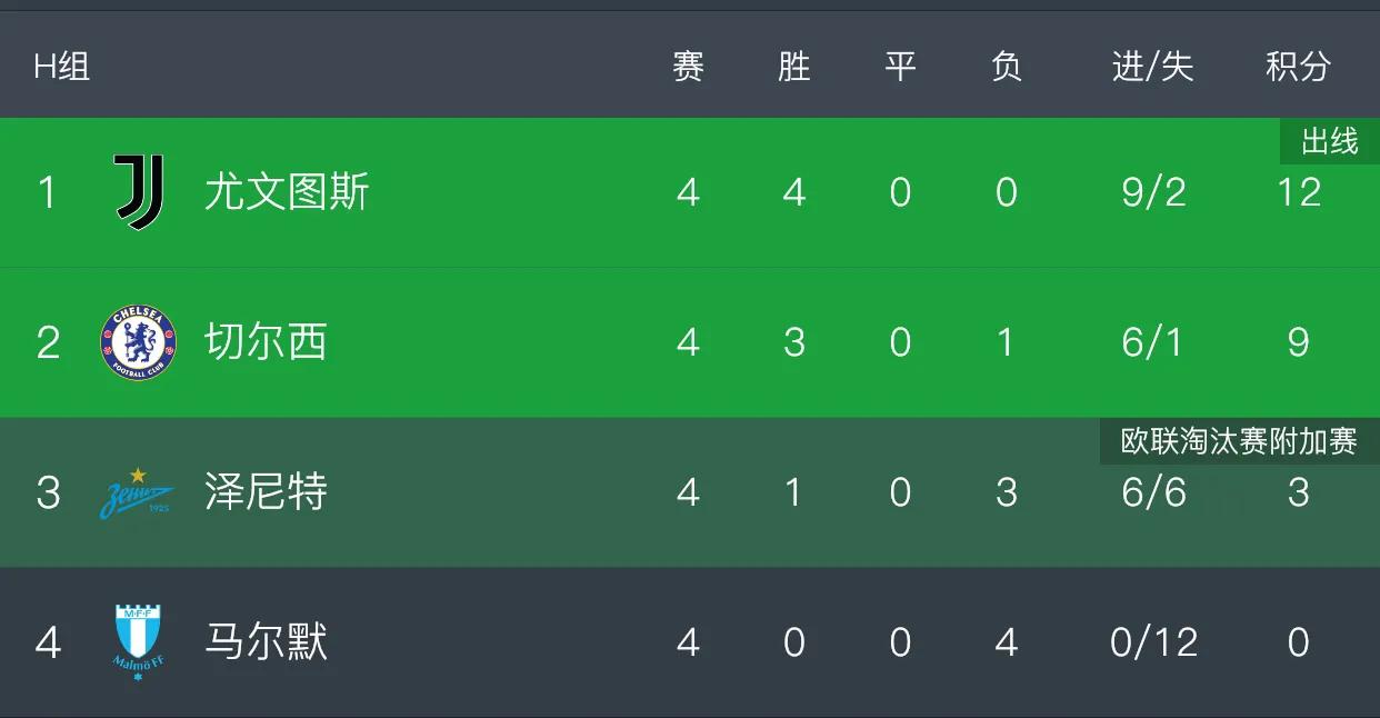 欧冠11.30比赛结果,欧冠小组赛11:25