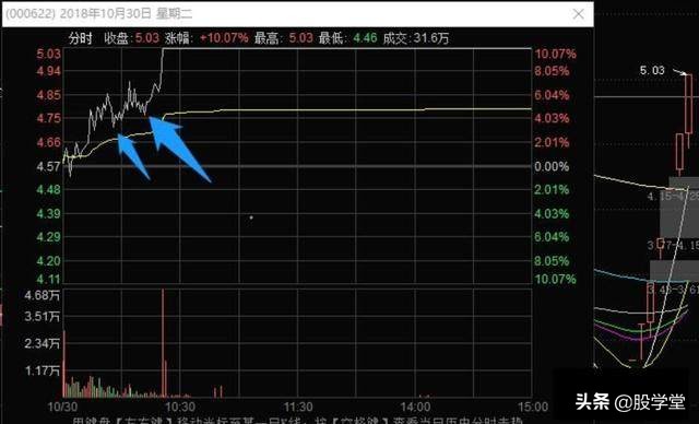 龙头战法前五板,龙头股战法30条短线核心逻辑