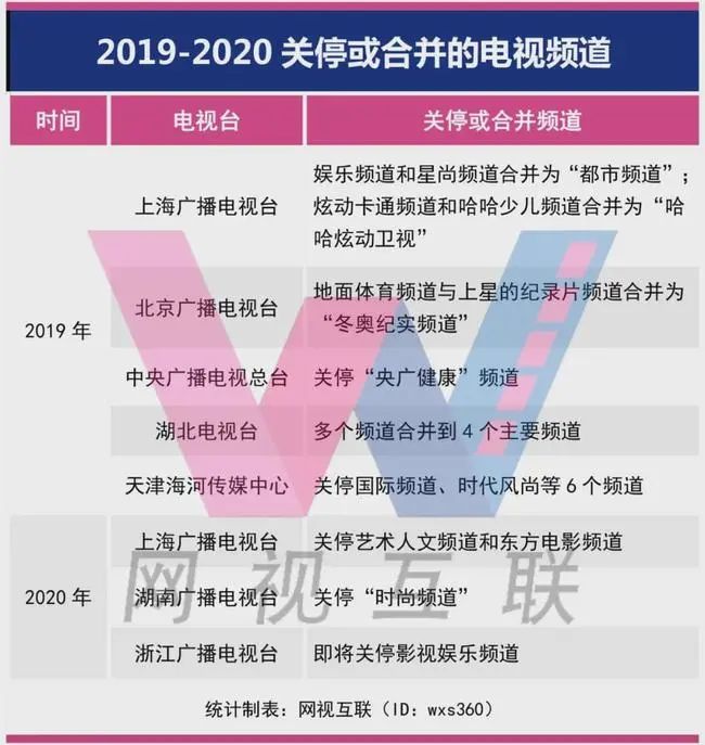 辉煌30年的电影,辉煌三十年电视剧