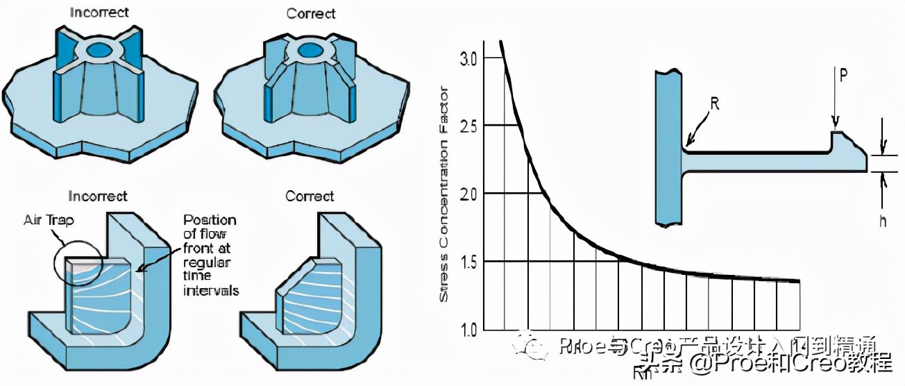 creo头戴蓝牙耳机结构,蓝牙耳机creo结构设计