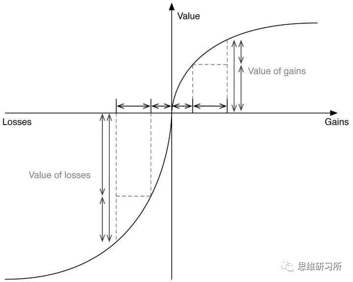 世界商业史竟是一部谎言连续剧？2021防骗指南+心理学效应