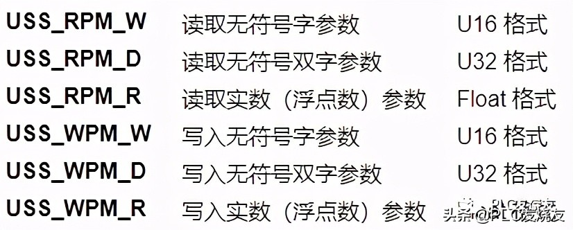 西门子plc中通讯语句,西门子plc程序的读取和写入