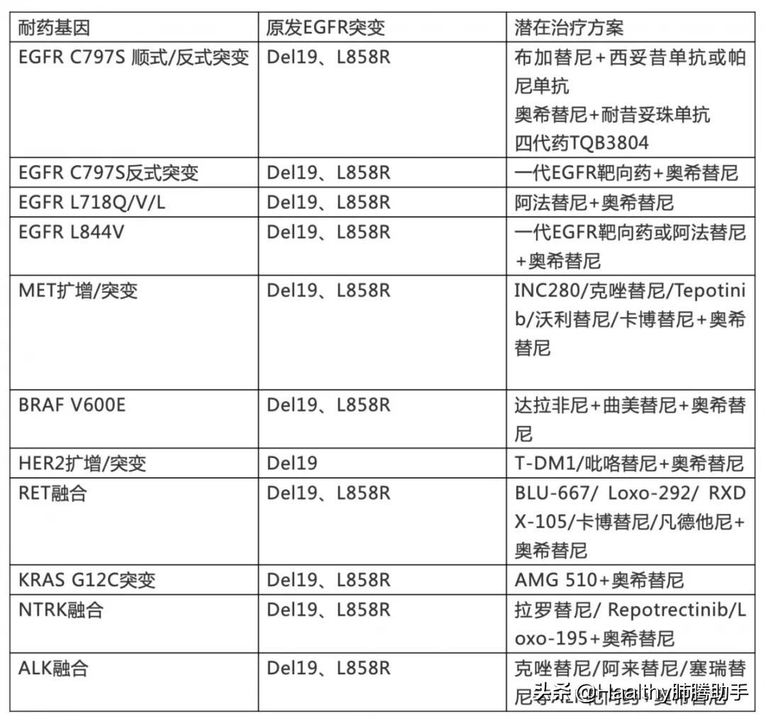 奥希替尼是一线使用还是耐药使用,如何判断奥希替尼耐药及解决办法