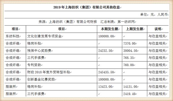纺织集团最新状况,中国最大的纺织企业排名