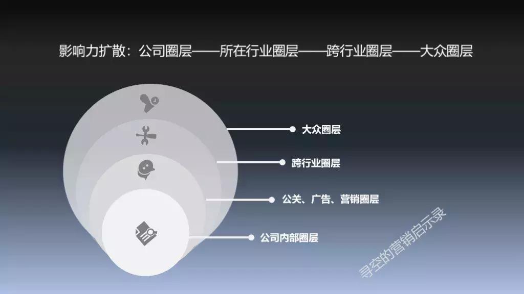 营销案例大赛优秀案例作品,2019年中国最有影响力的营销案例