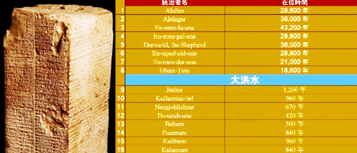 未解之谜外星文明奇闻异事,阿努纳奇外星人来自哪个星球