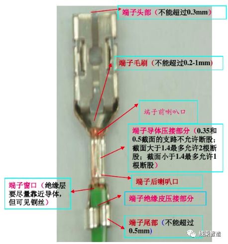 汽车线束试验标准有哪些,汽车线束生产线工艺流程