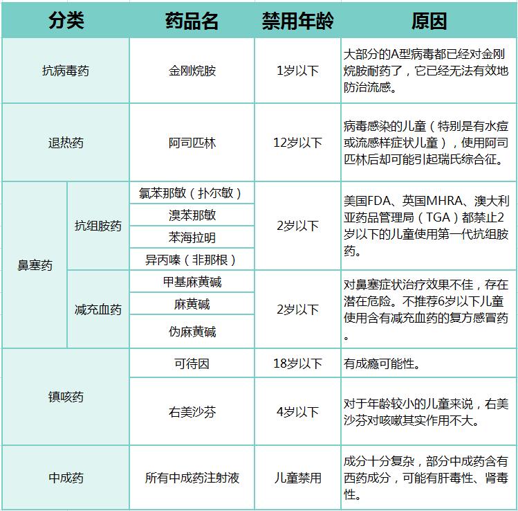 抗流感药为什么这么贵,代购的抗流感药有哪些