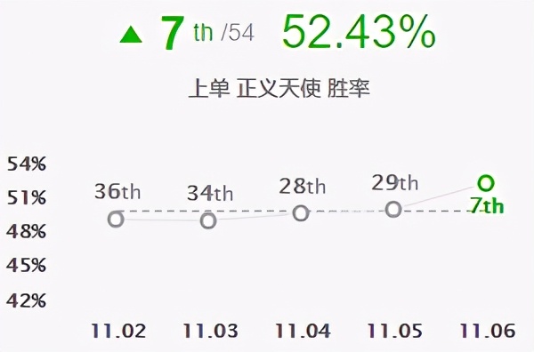 凯尔出装和天赋ad,狼人神圣分离者出装