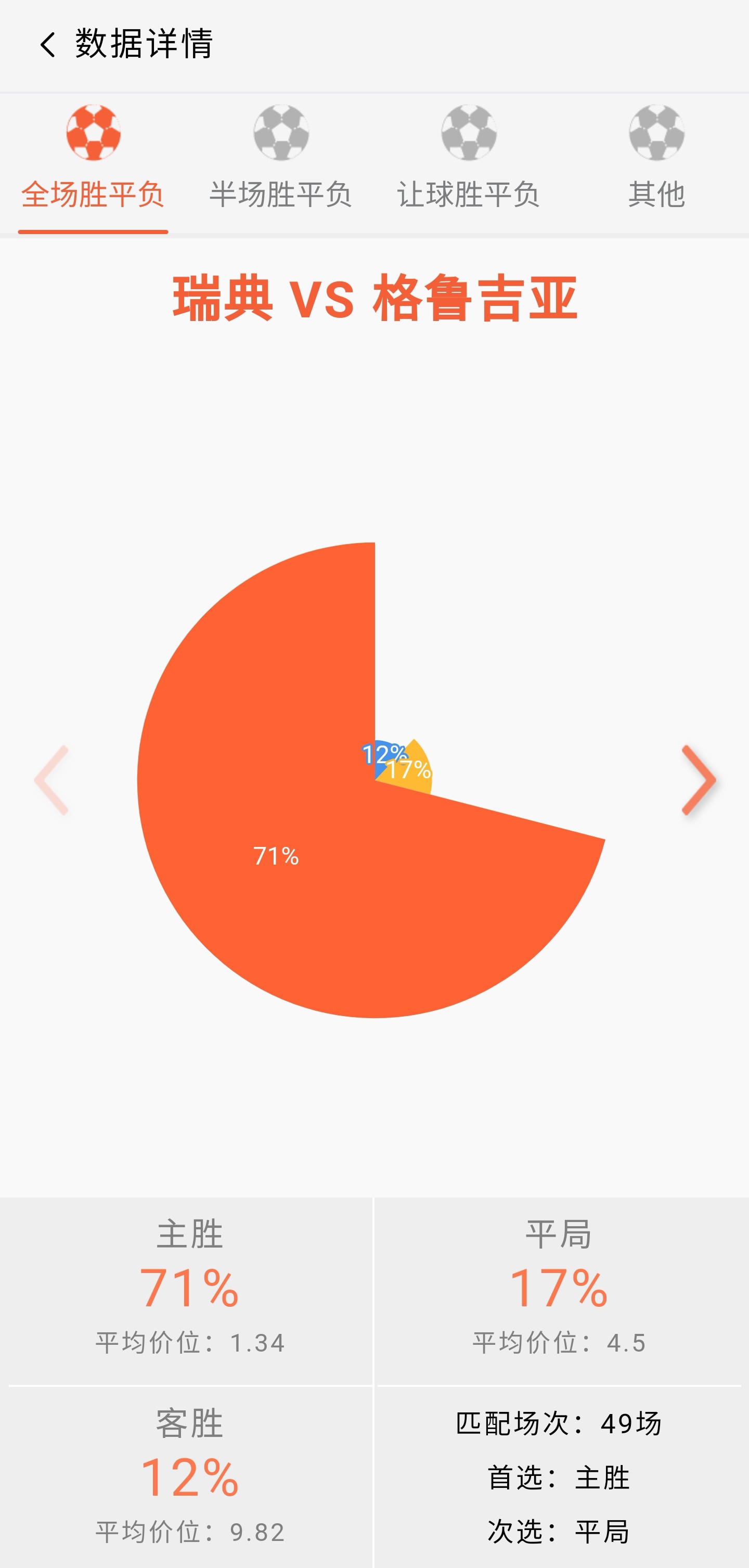 世预赛瑞典vs格鲁吉亚,瑞典vs比利时伊布