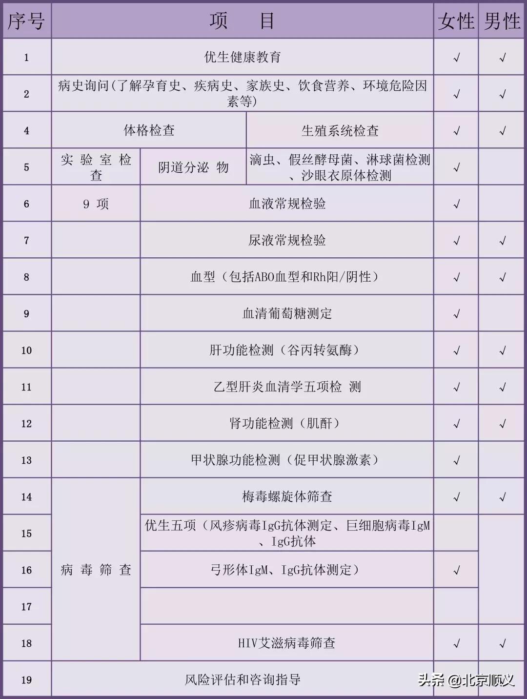 顺义中医院义诊,顺义友谊医院义诊