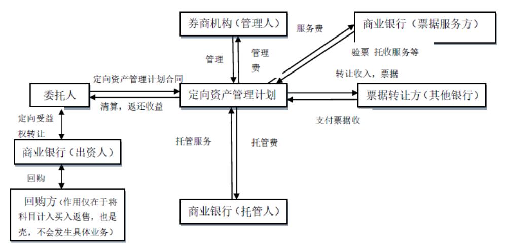 券商八大业务全梳理