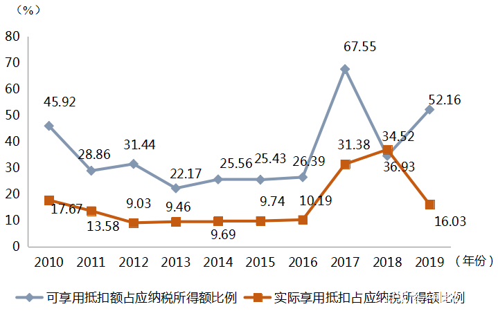 创业投资税收优惠有哪些,创业投资企业税收优惠政策