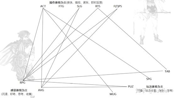 回顾中国30年电子游戏史,从古至今游戏的发展及变迁