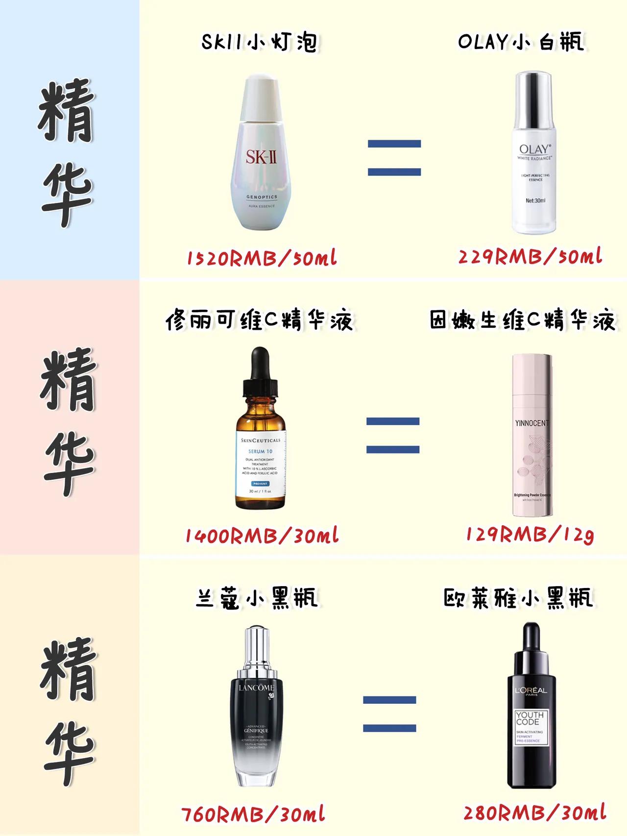 大牌护肤品有平替产品吗,好用的大牌平替护肤品严选