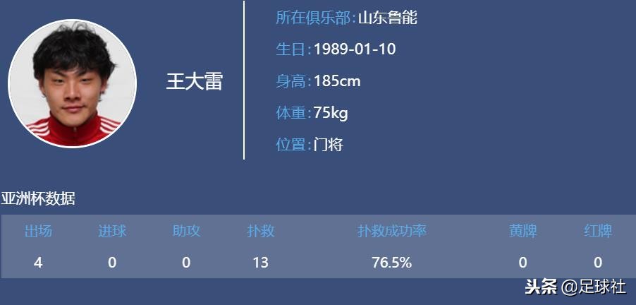 王大雷—中国最会扑点球的门将，国足2015年亚洲杯23人大名单回顾
