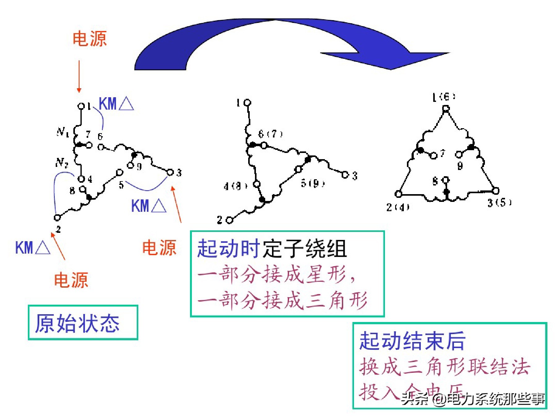 电工电机控制线路接线大全,电工一人操作一人监护