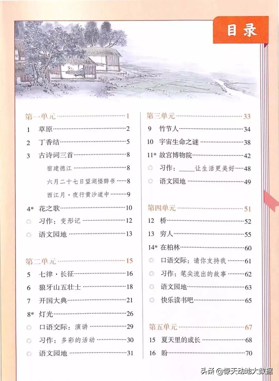 统编教材六年级上册语文教材全解,2021年秋季统编版小学语文