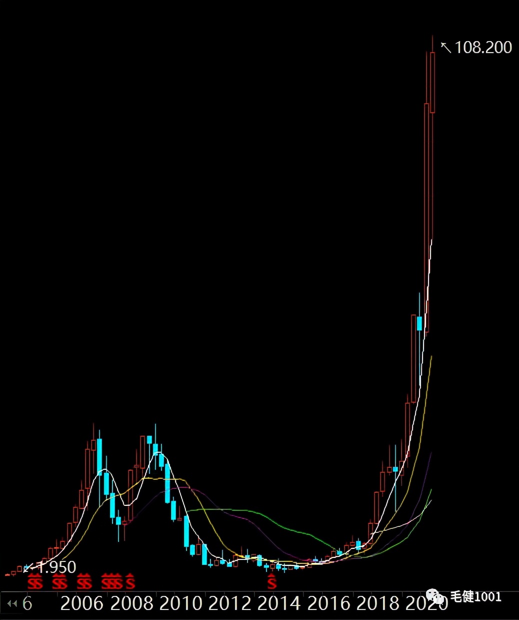 王子与平民,中国鞋服市场面临的挑战